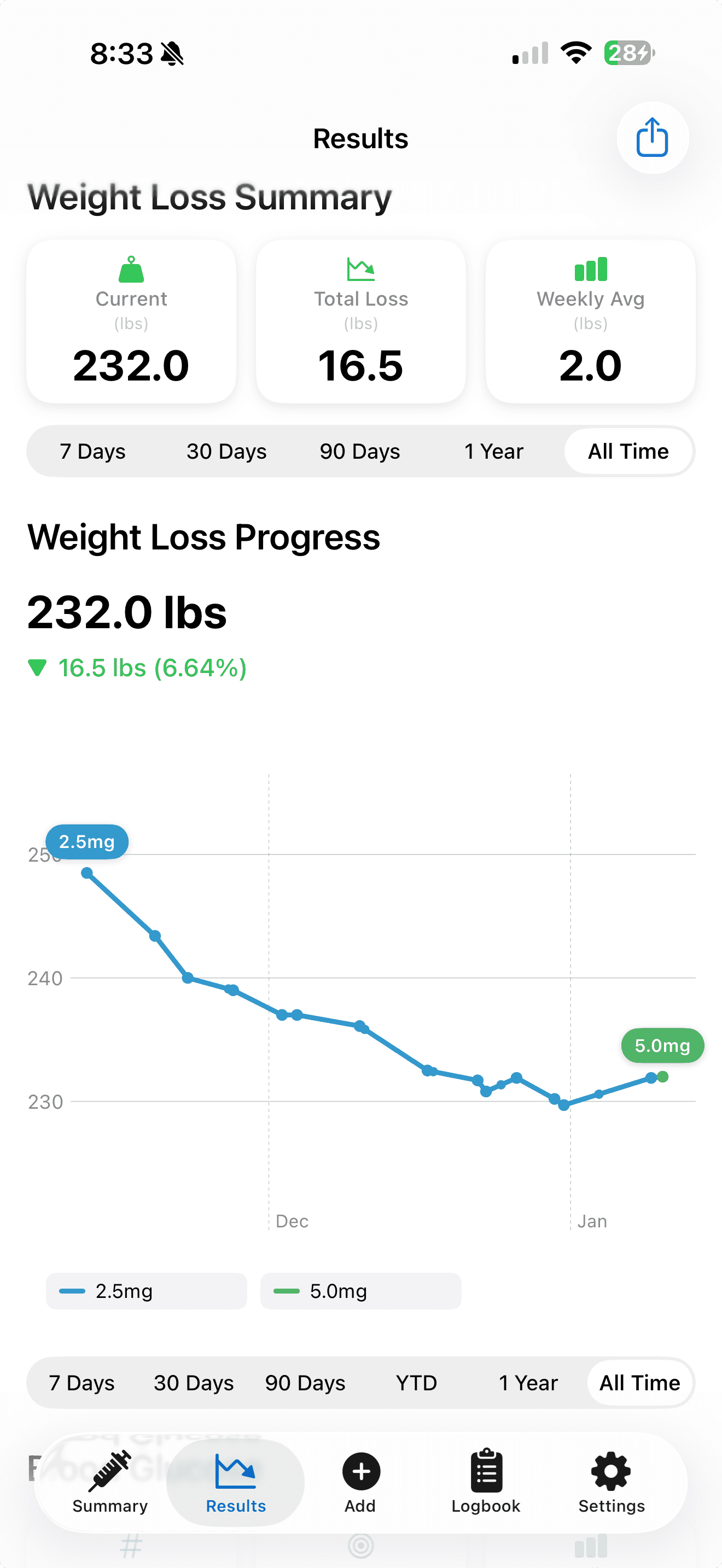 weightloss screenshot